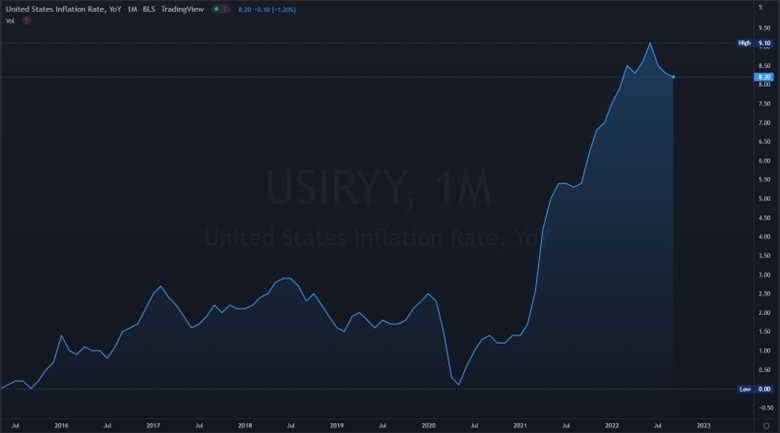 مؤشر أسعار المستهلكين (التضخم)
