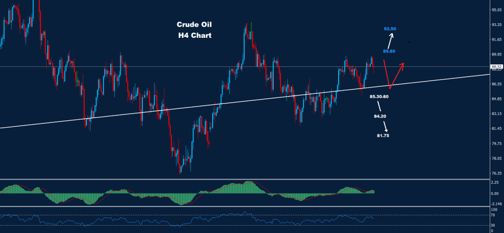 النفط الخام 02-11-2022