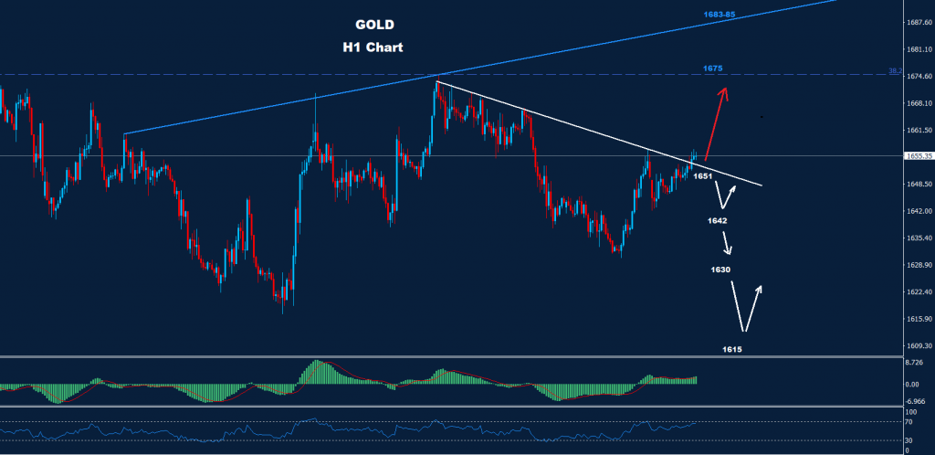 الذهب 02-11-2022
