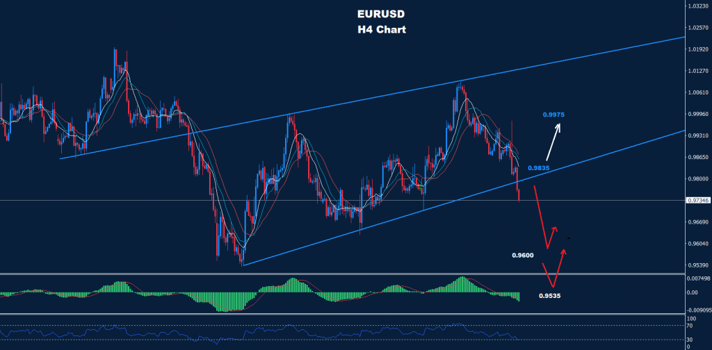 اليورو/ دولار 03-11-2022