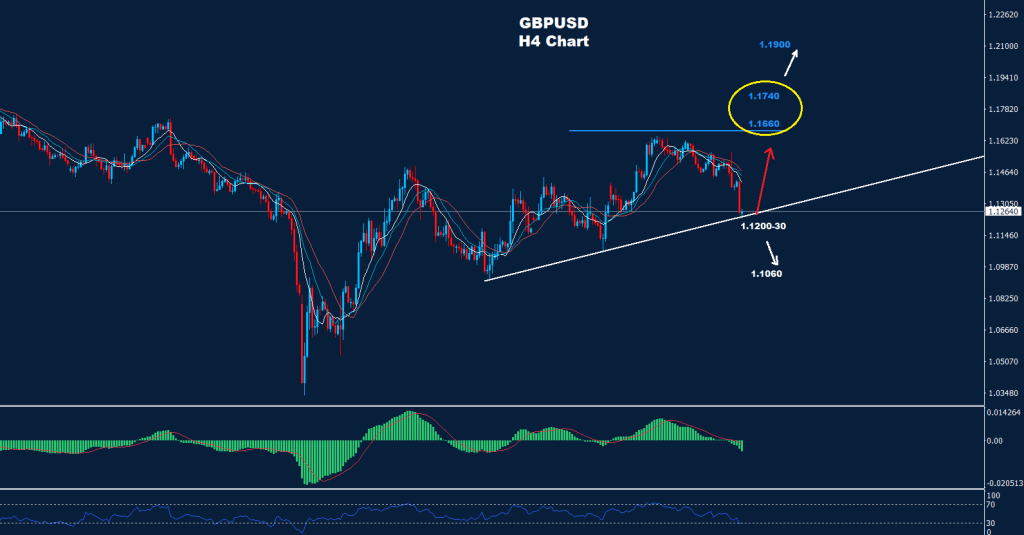 الجنيه الاسترليني/ دولار 03-11-2022