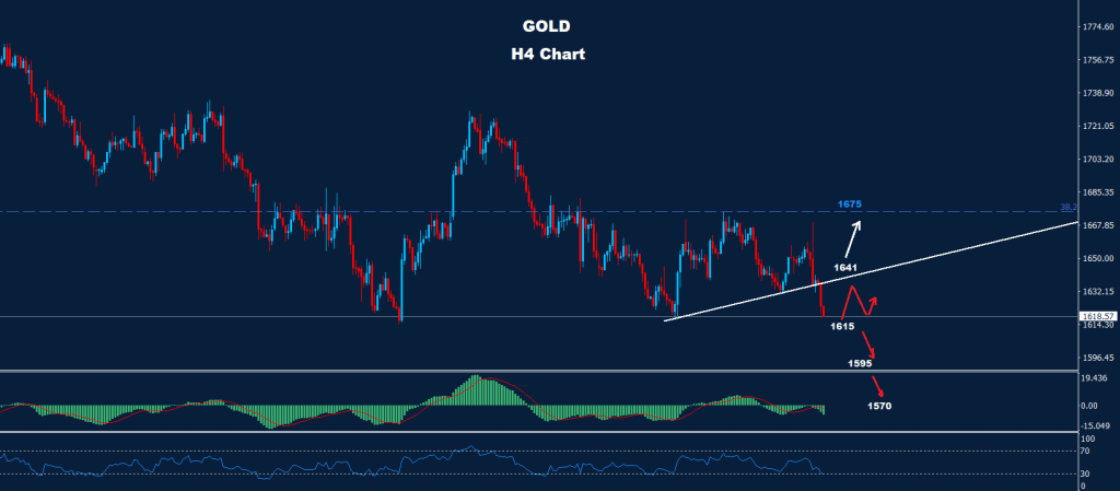 الذهب 03-11-2022