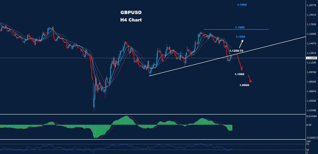 الجنيه الاسترليني/ دولار 04-11-2022