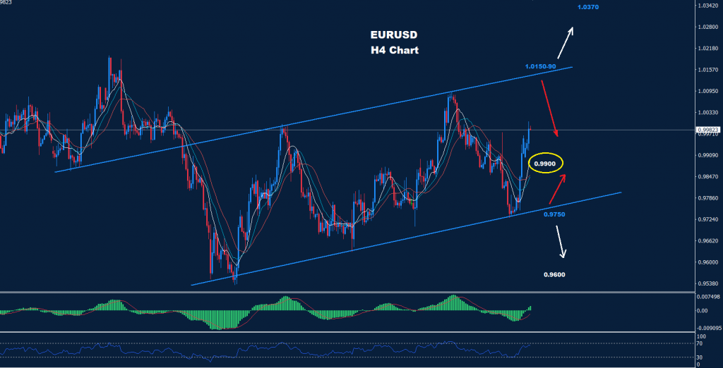 اليورو/ دولار 07-11-2022