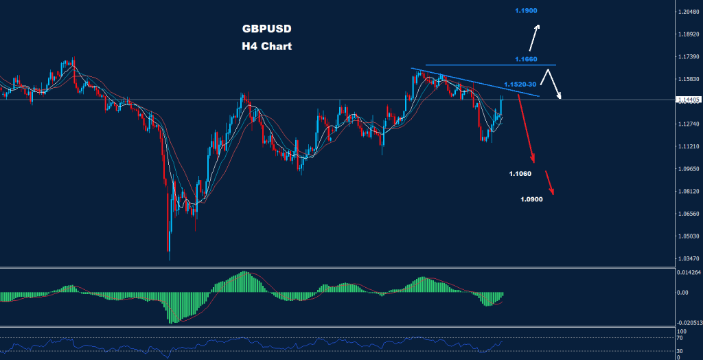 الجنيه الاسترليني/ دولار 07-11-2022