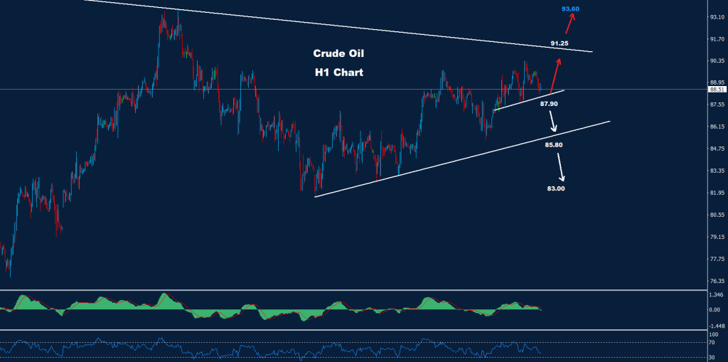 النفط الخام 07-11-2022