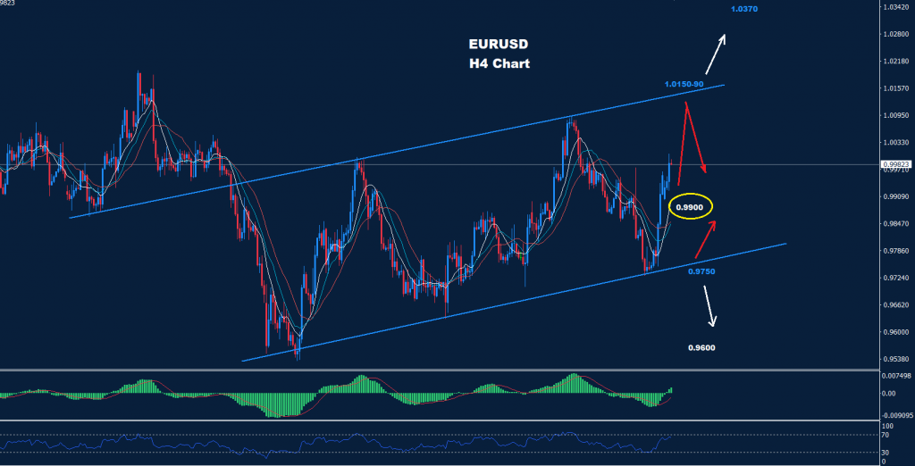 اليورو/ دولار 08-11-2022