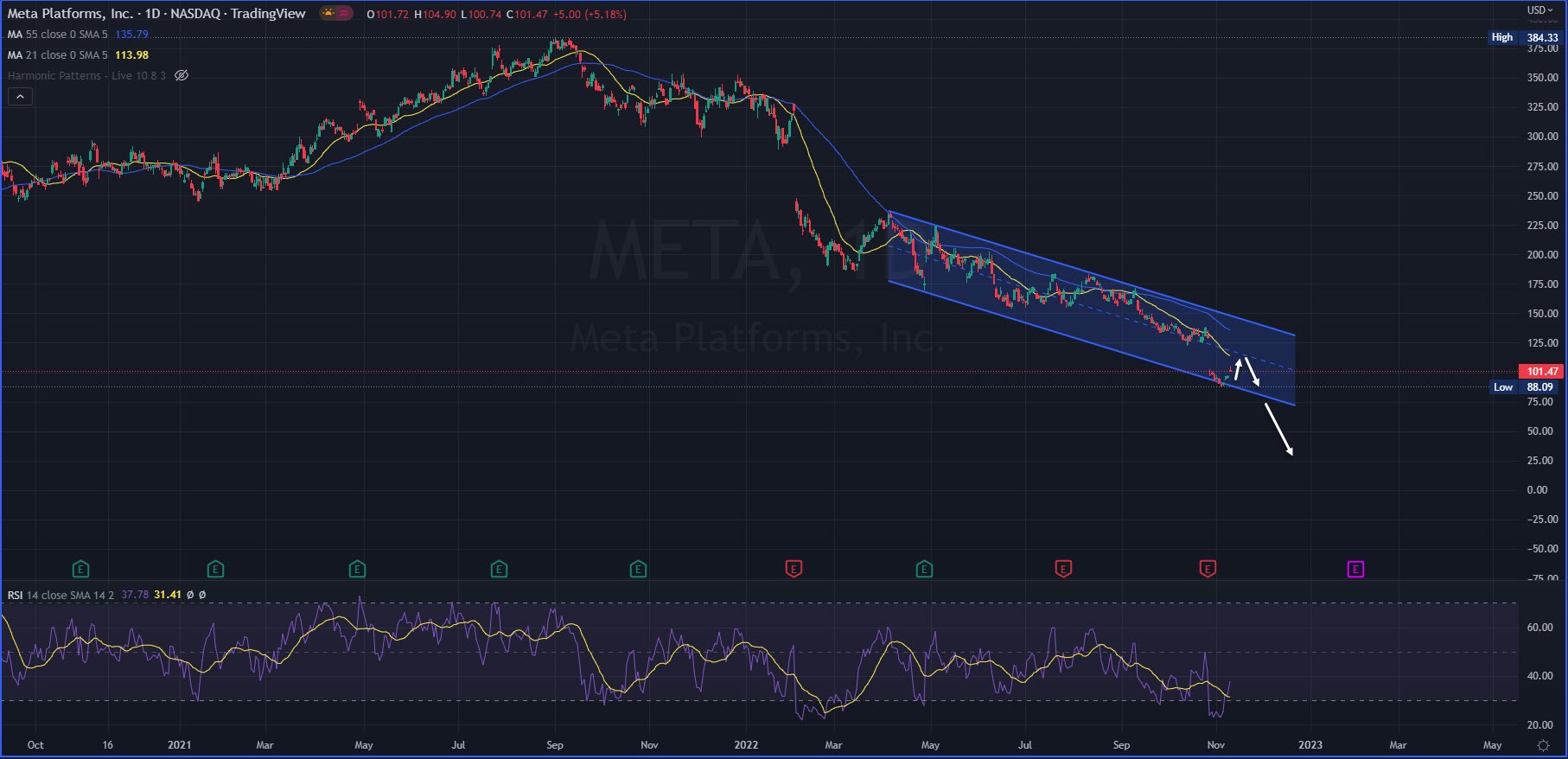 Meta Platform Index