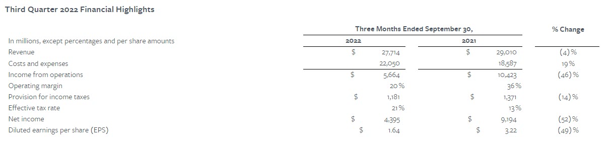 Financial Highlights