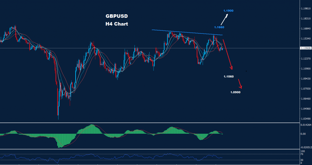 الجنيه الاسترليني/ دولار 10-11-2022