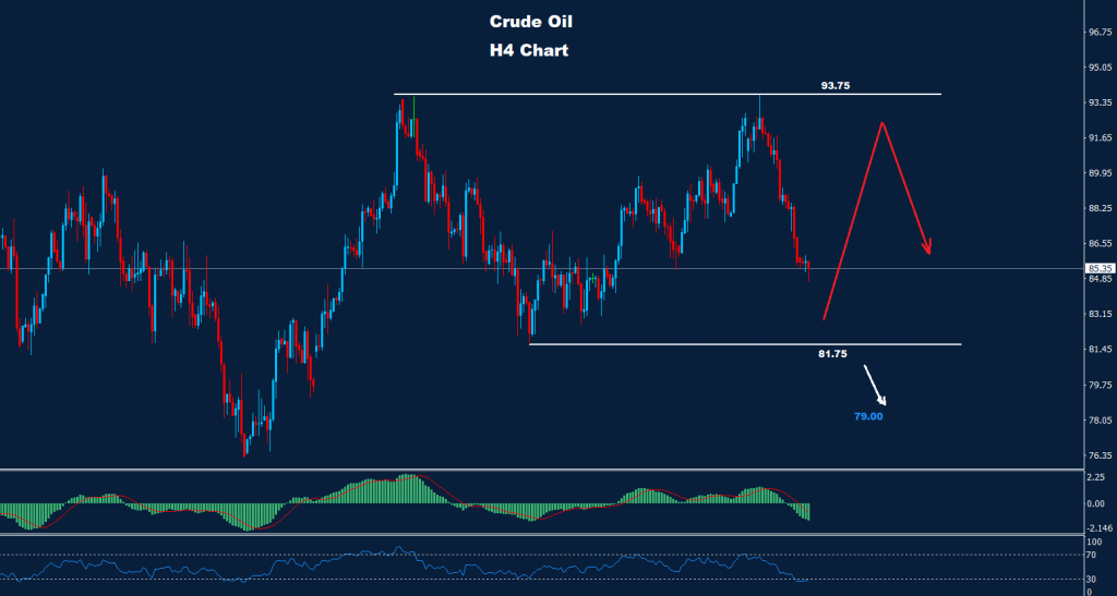 النفط الخام 10-11-2022