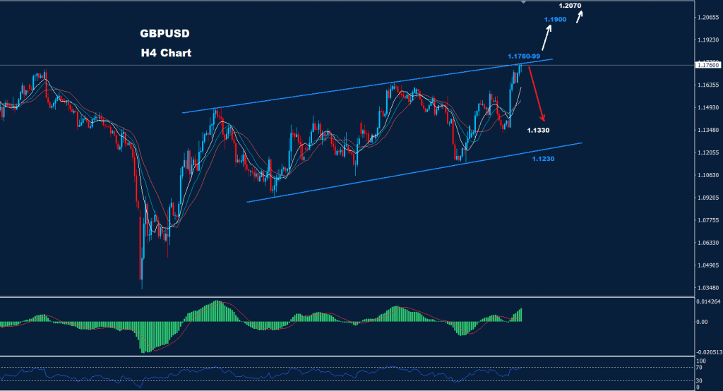 الجنيه الاسترليني/ دولار 11-11-2022