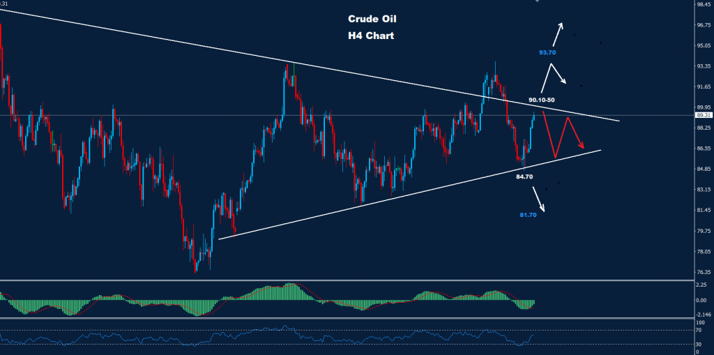 النفط الخام 11-11-2022