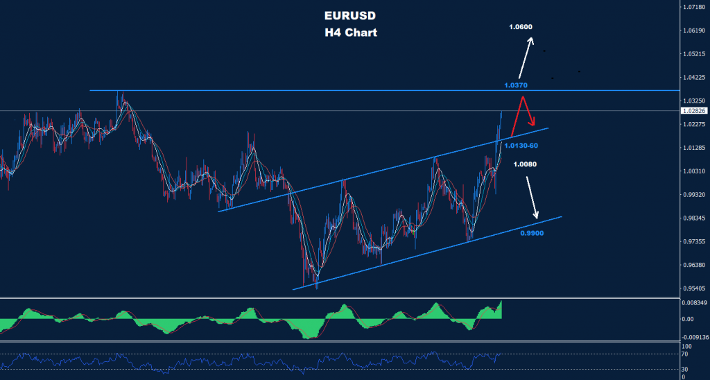 اليورو/ دولار 14-11-2022