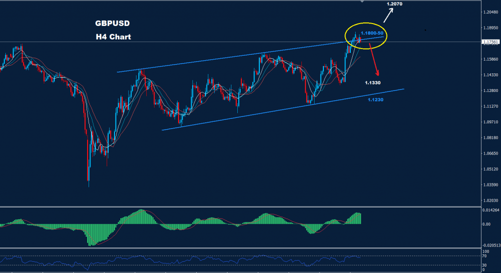 الجنيه الاسترليني/ دولار 14-11-2022