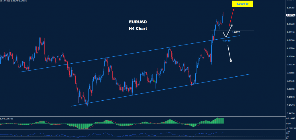 اليورو/ دولار 16-11-2022