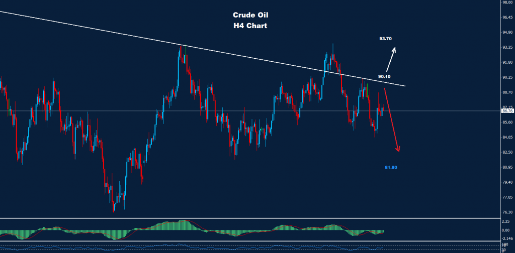 النفط الخام 16-11-2022