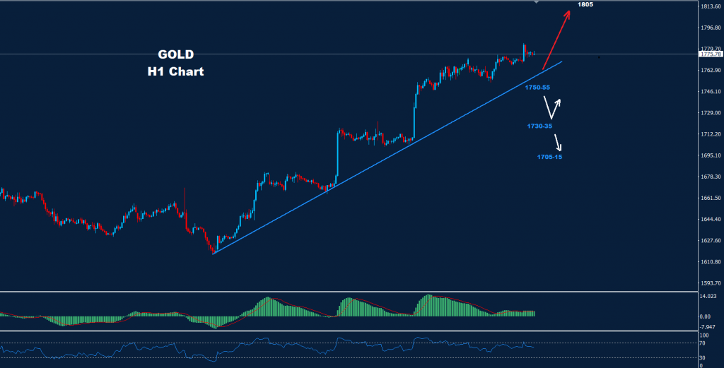 الذهب 16-11-2022