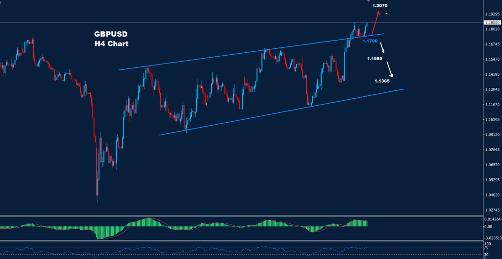 الجنيه الاسترليني/ دولار 18-11-2022