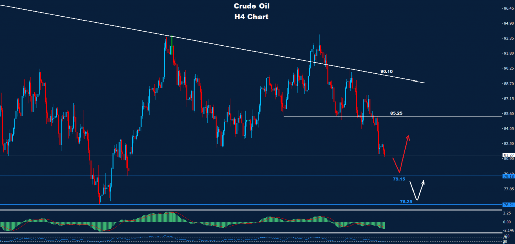 النفط الخام 18-11-2022