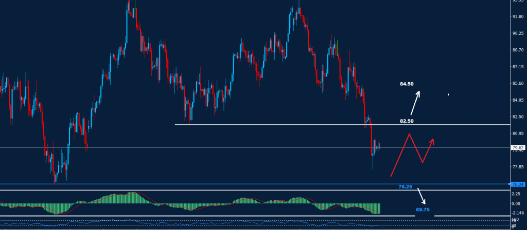 النفط الخام 21-11-2022