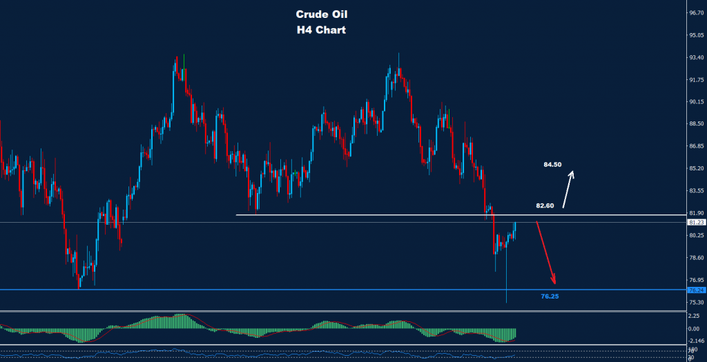 النفط الخام 22-11-2022