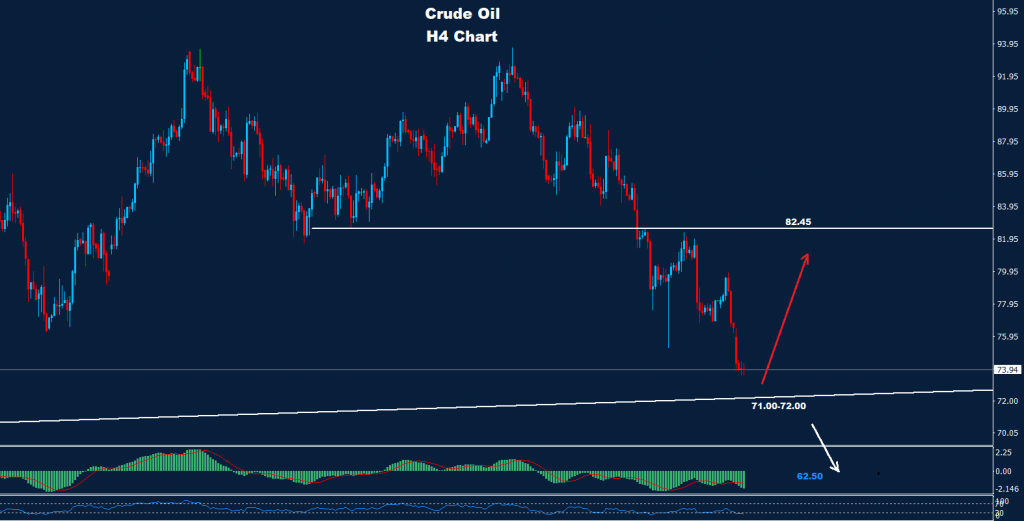 النفط الخام 01-12-2022