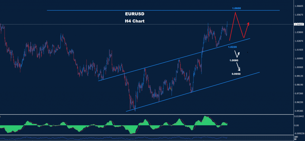 اليورو/ دولار 02-12-2022