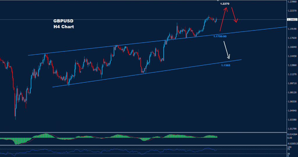 الجنيه الاسترليني/ دولار 02-12-2022