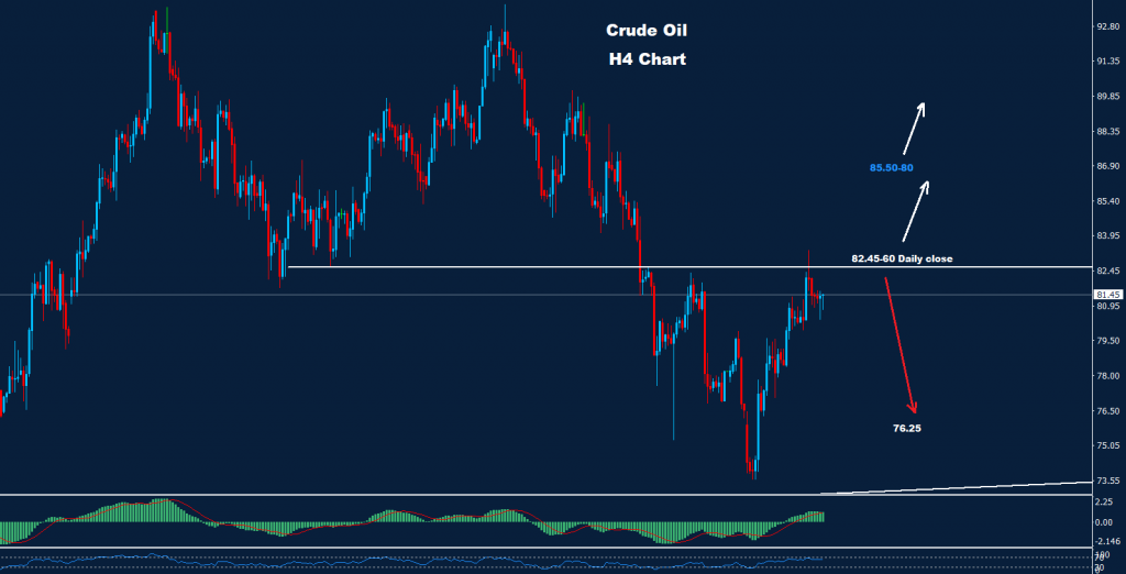 النفط الخام 02-12-2022