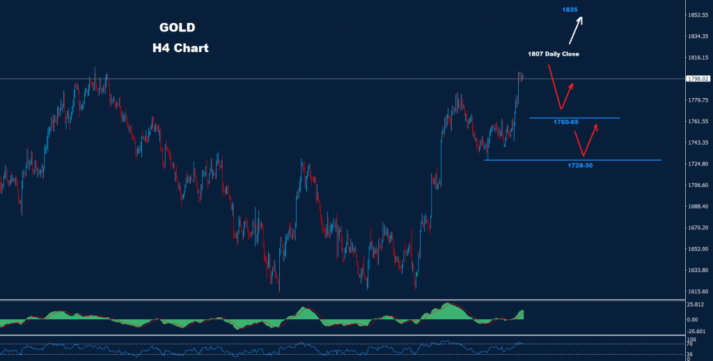 الذهب 02-12-2022