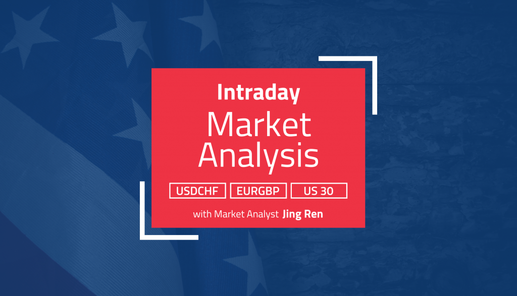 Intraday Market Analysis