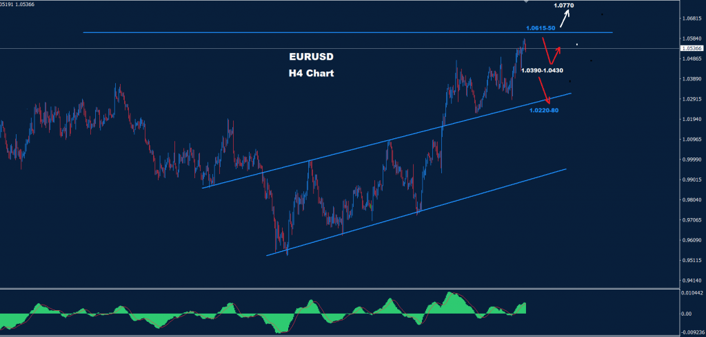 اليورو/ دولار 05-12-2022