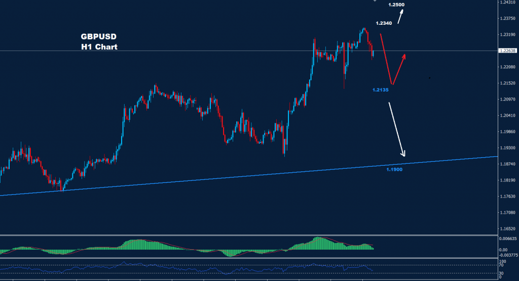 الجنيه الاسترليني/ دولار 05-12-2022