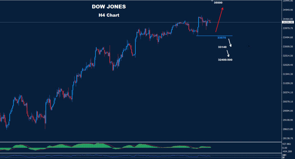الداو جونز 06-12-2022