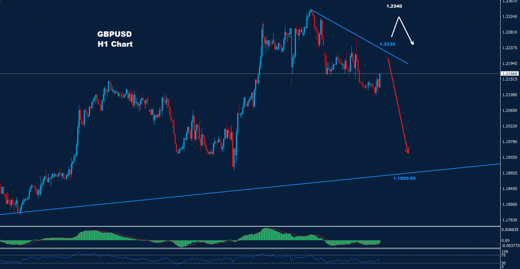 الجنيه الاسترليني/ دولار