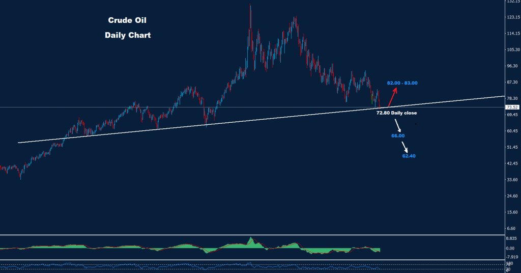 النفط الخام