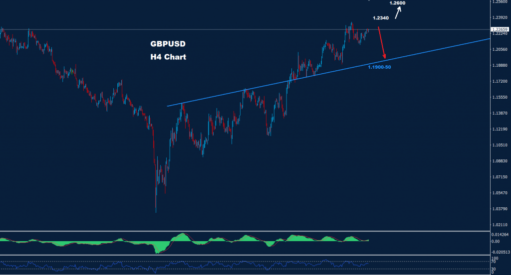الجنيه الاسترليني/ دولار