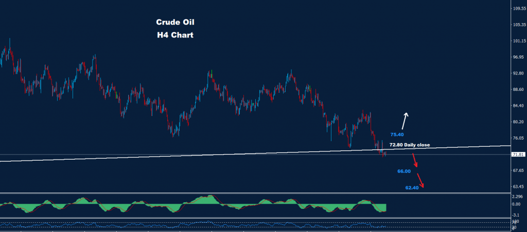 النفط الخام