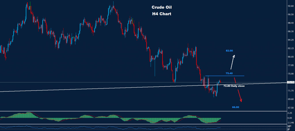 النفط الخام