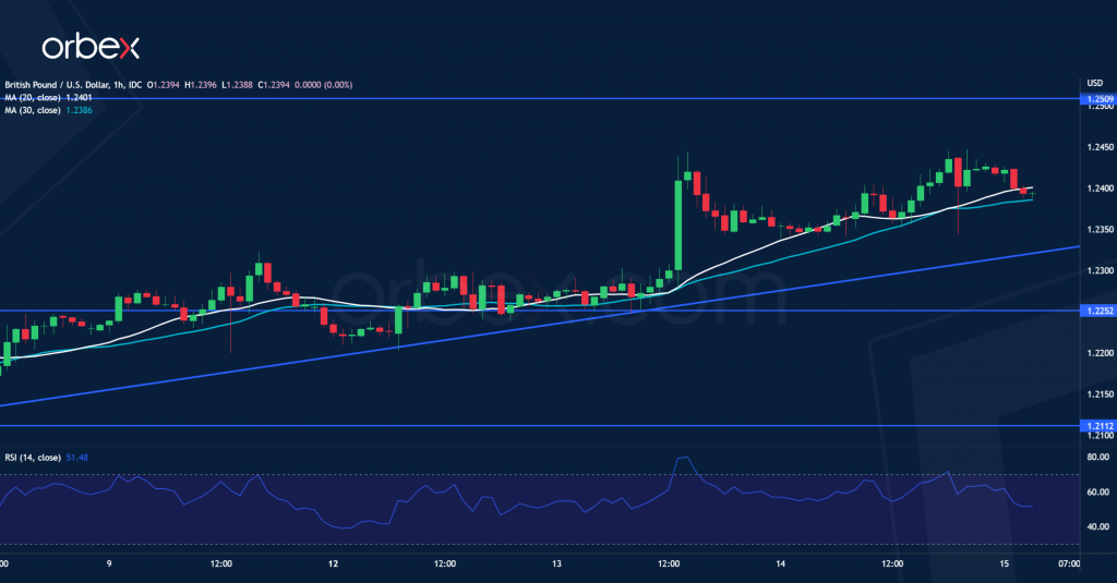 الجنيه الاسترليني/ دولار 15-12-2022
