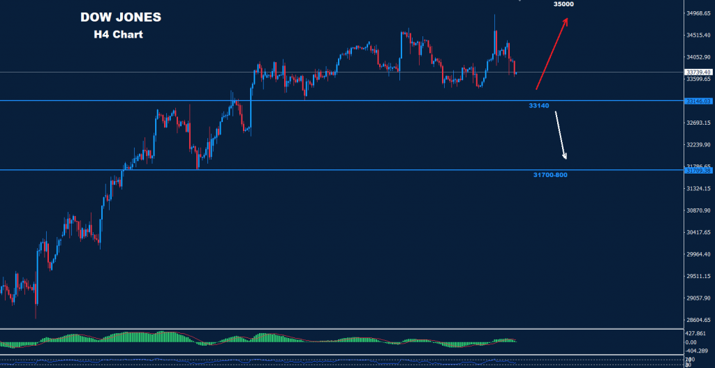 الداو جونز 15-12-2022