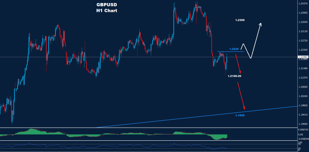 الجنيه الاسترليني/ دولار 16-12-2022