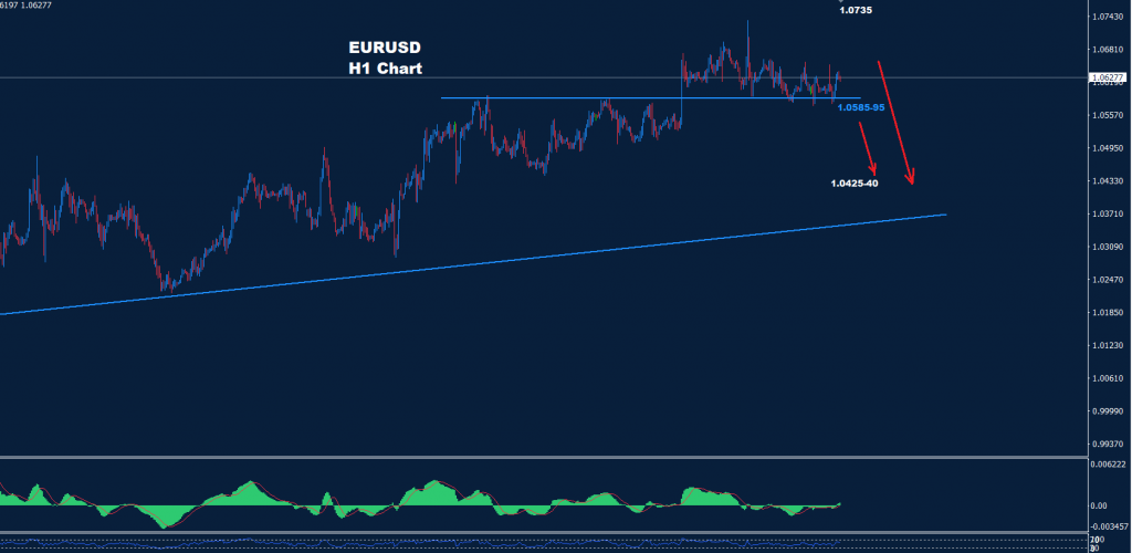 اليورو/ دولار 20-12-2022