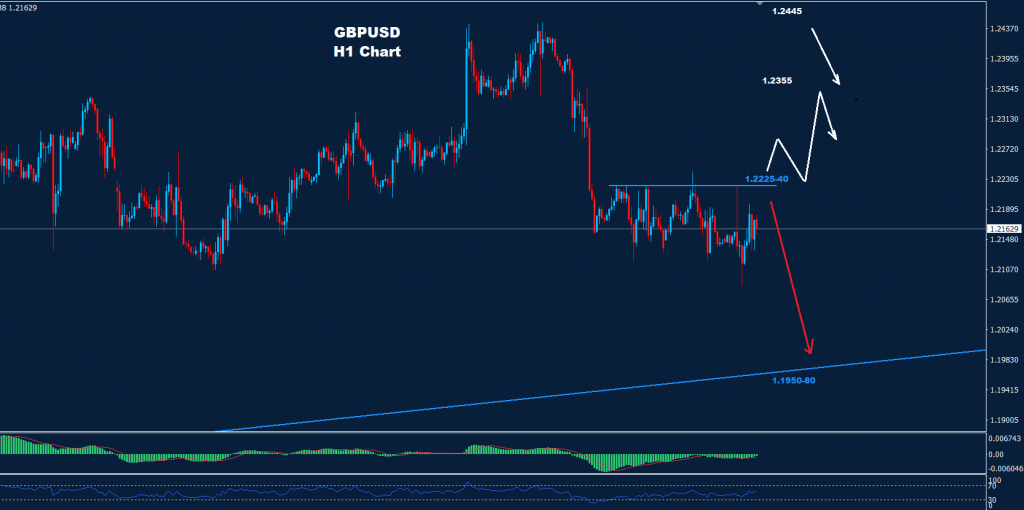 الجنيه الاسترليني/ دولار 20-12-2022