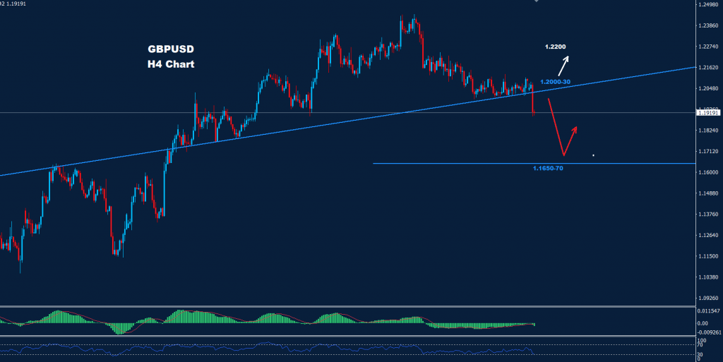 الجنيه الاسترليني/ دولار 03-01-2023