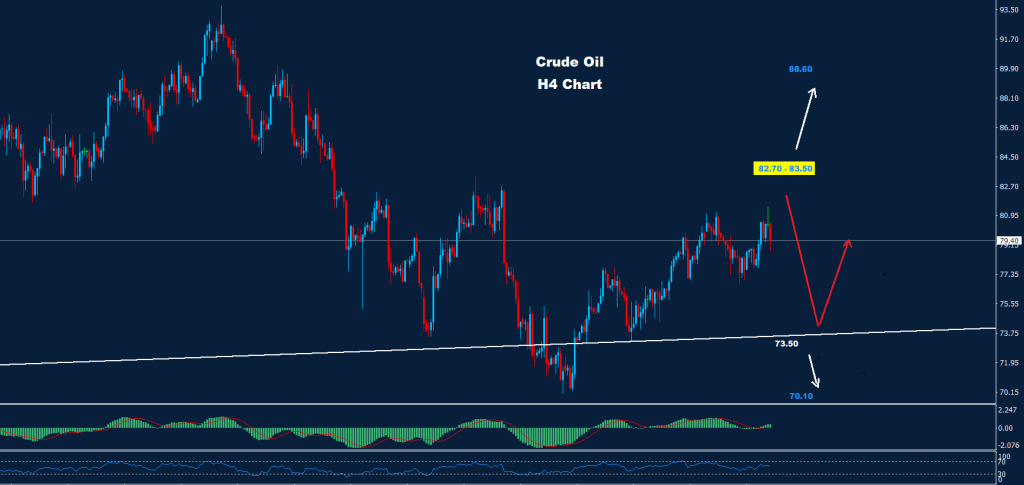النفط الخام 03-01-2023