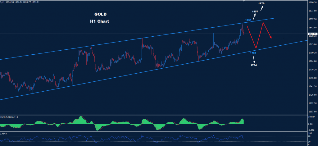 الذهب 03-01-2023