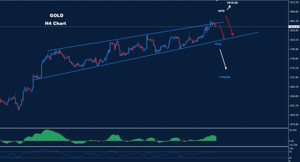 الذهب 05-01-2023