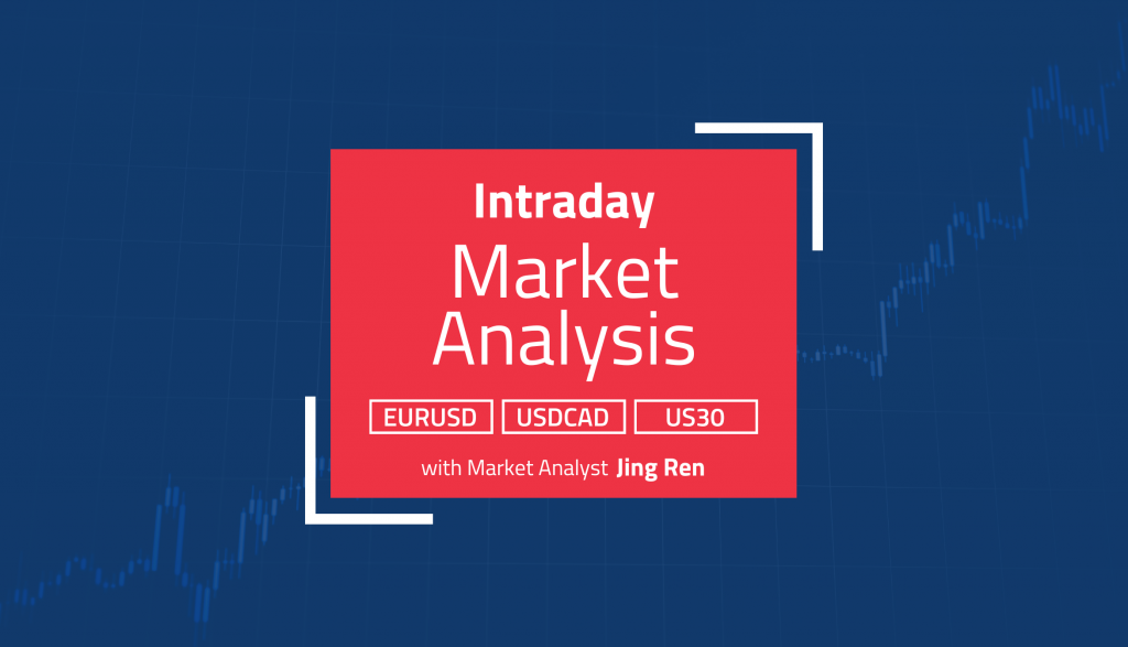 Intraday Market Analysis